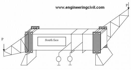 3D- view of Test Setup