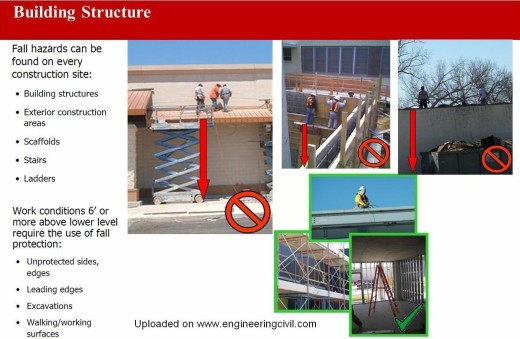 Fig-2 Safety is Every One’s Responsibility