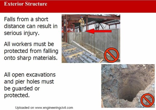 fig-3 Safety is Every One’s Responsibility