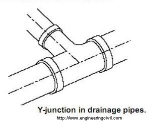 Y-junction in drainage pipes