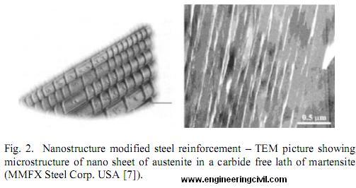 Fig. 2.  Nanostructure modified steel reinforcement