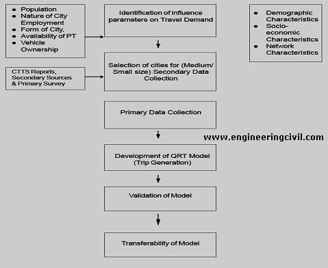 fig1-Methodology for development of QRT techniques