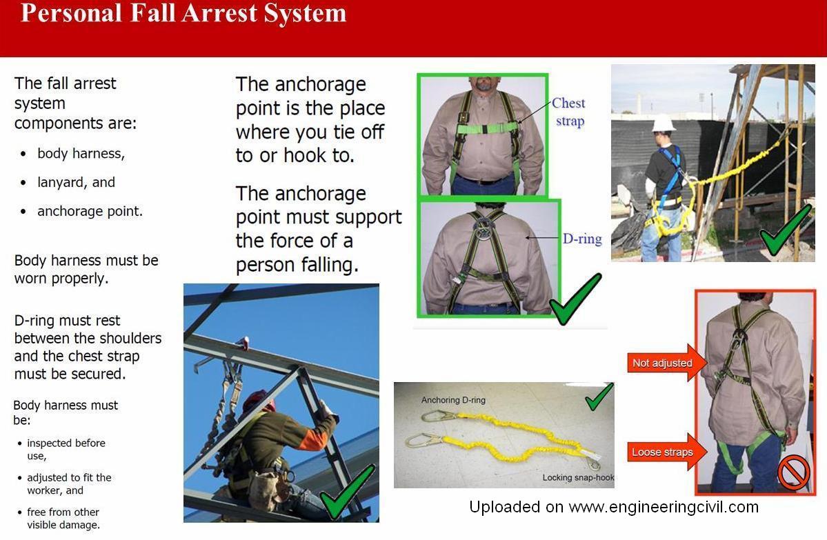 Body belts and work seats, Fall protection