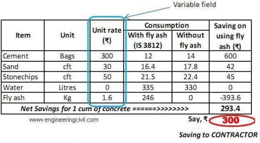 m30 rate