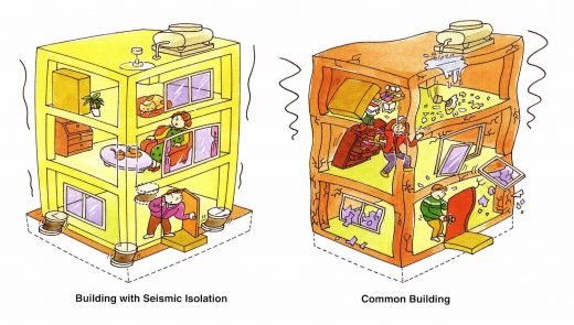 Fig 3- Earthquake effects in a building