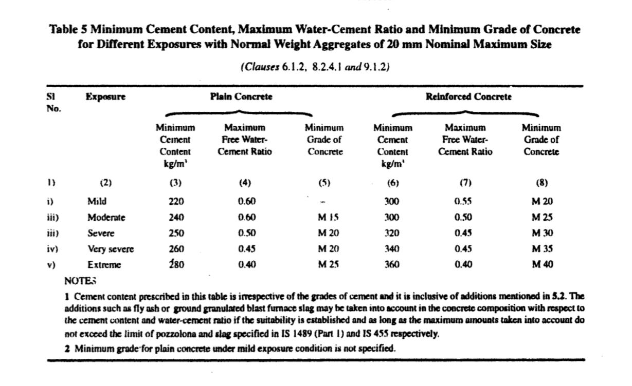 durability-of-concrete-civil-engineering-portal